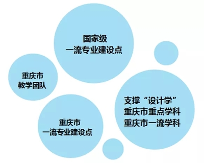 四川美術(shù)學(xué)院新增5個(gè)國家級一流本科專業(yè)建設(shè)點(diǎn)，為重慶藝考培訓(xùn)注入新動(dòng)能